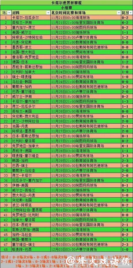 深入解析世界杯球队比赛表现与数据 深入解析世界杯球队比赛表现与数据
