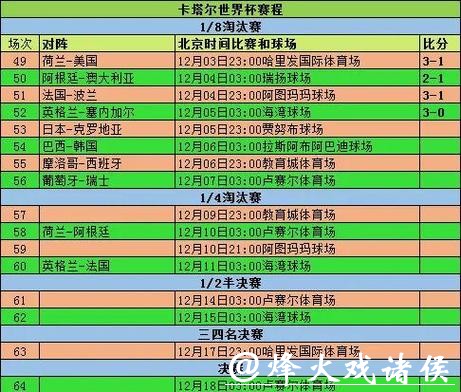 深入解析世界杯球队比赛表现与数据 深入解析世界杯球队比赛表现与数据