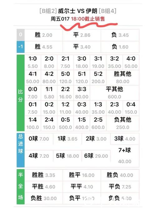 世界杯竞猜官网投注赔率及变化解析