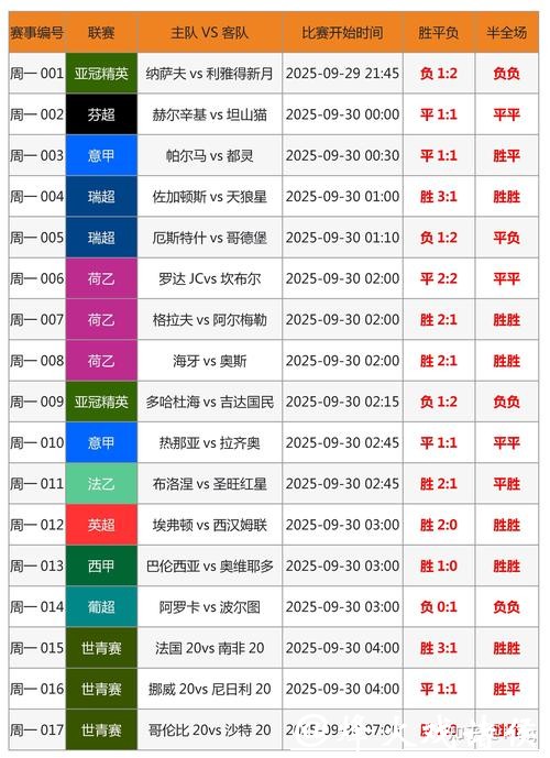 世界杯外围投注最佳时机，什么时候下注好？