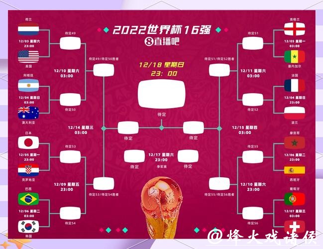 世界杯预测：东道主表现猜想