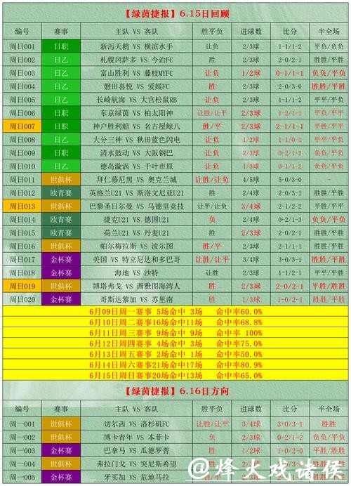 世界杯滚球投注安全性保障分析 世界杯滚球投注安全性保障分析